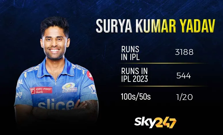 Suryakumar Yadav, IPL 2023 Records and Stats