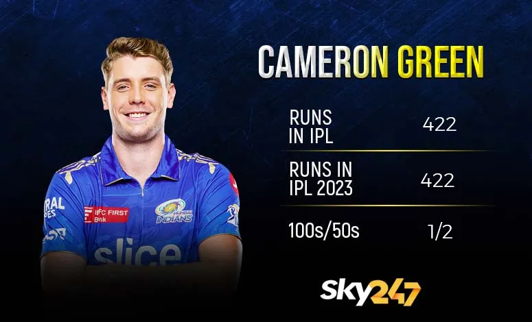 Cameron Green, IPL 2023 Records and Stats